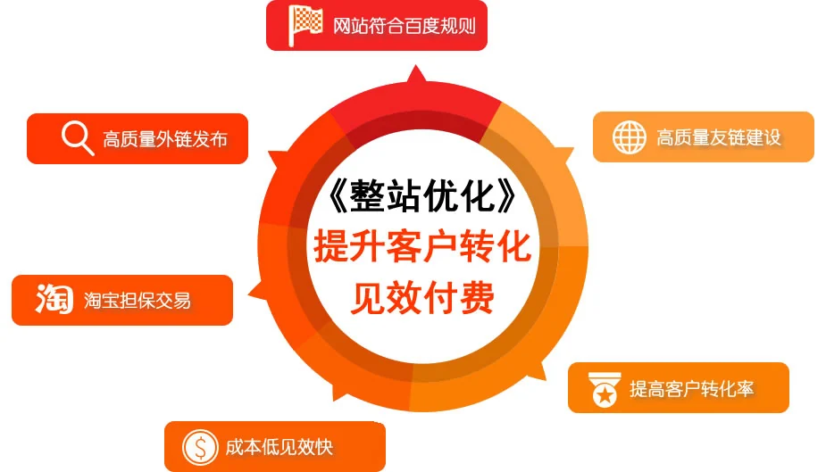 怎么通过长尾词排名