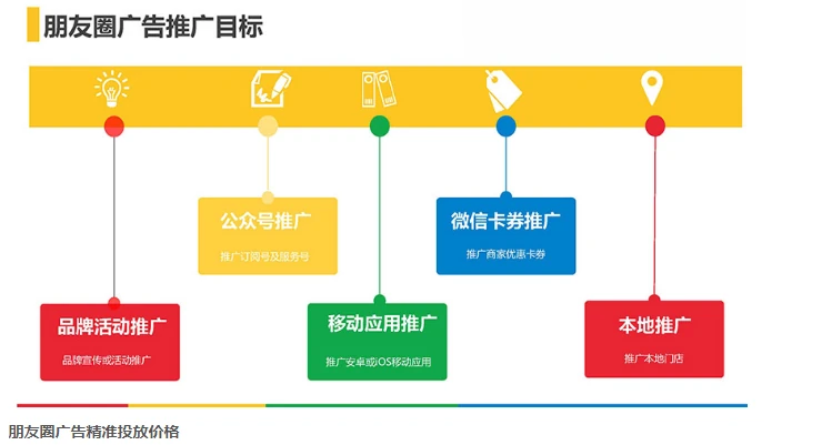 朋友圈广告精准投放价格