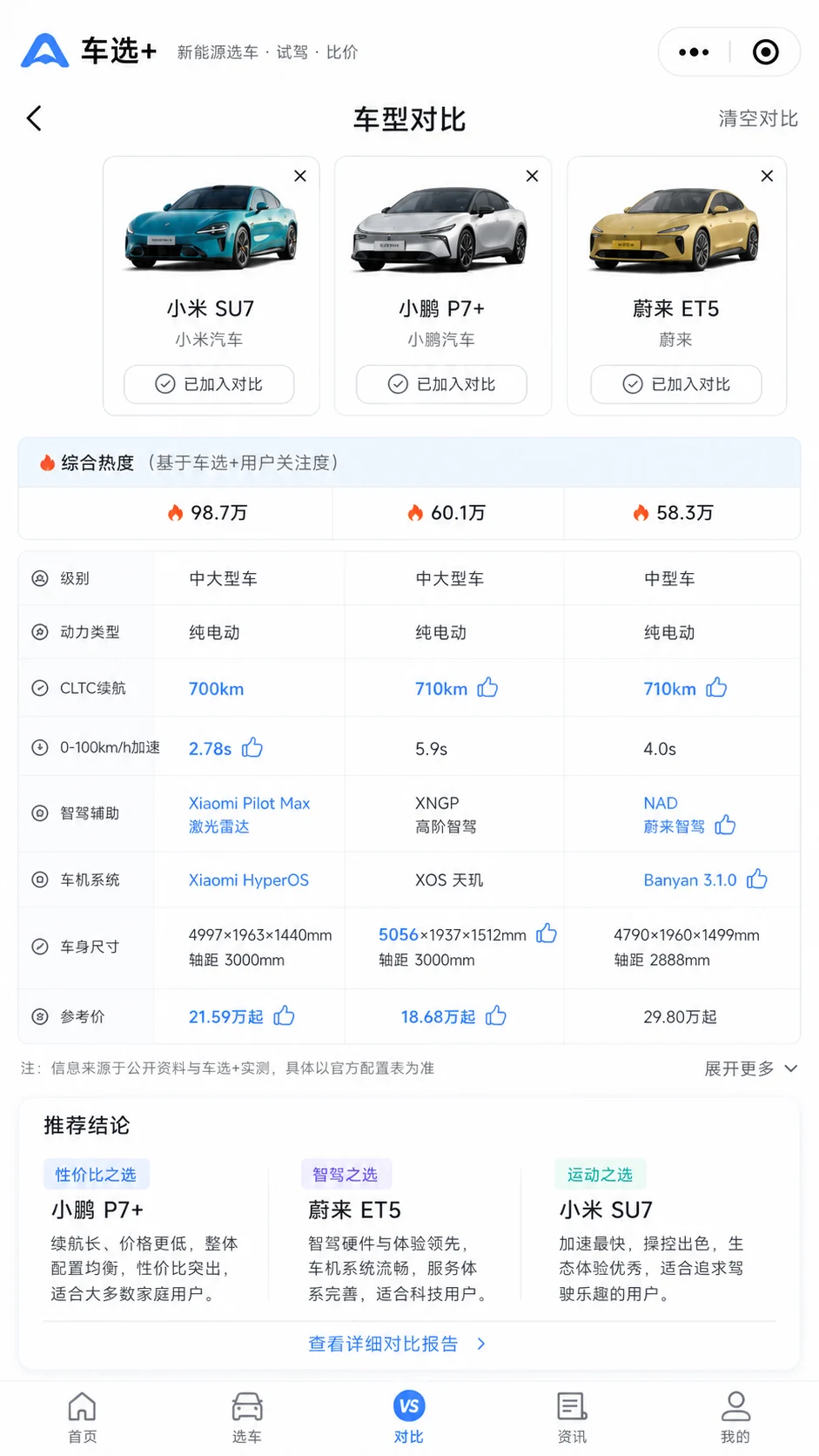 多车型综合热度、续航、加速、智能辅助、尺寸与价格对比