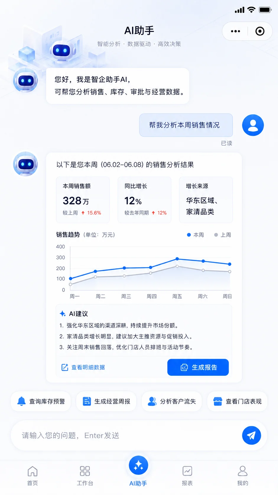 自然语言经营问答、销售分析、趋势图表和AI决策建议