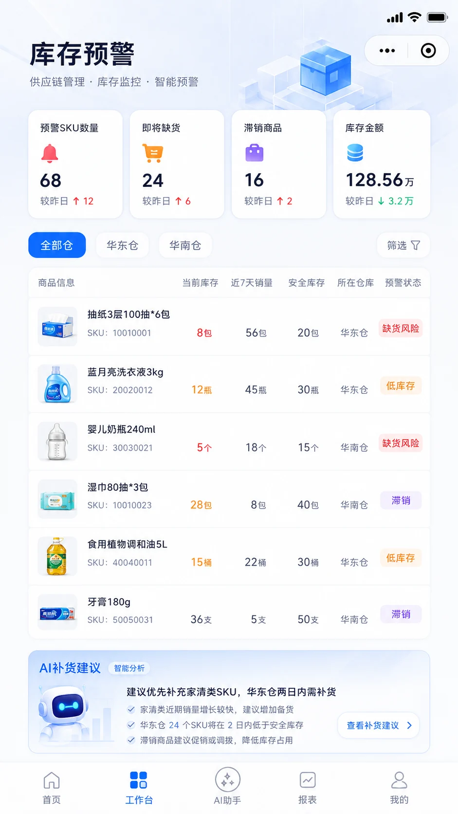 SKU库存、缺货风险、滞销商品和AI补货建议